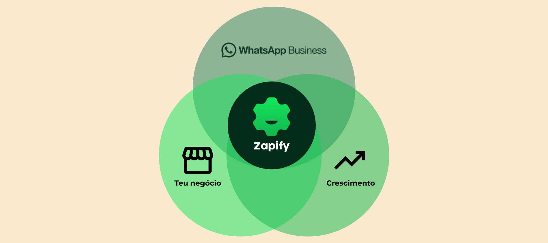 WhatsApp como SuperApp: Como a ZAPIFY Pode Transformar a Relação das Empresas com os Clientes